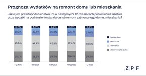 Prognoza wydatków na remont_grafika1.png
