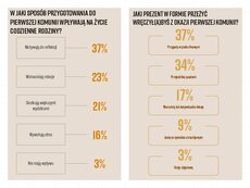 innovation-pr-komunie2_strpna-12-png