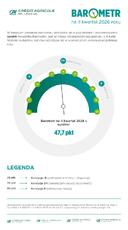 barometr_iikw_2026_glowny-pdf