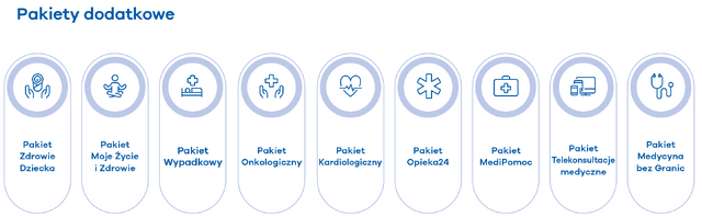 1-spis-pakietów-dodatkowych