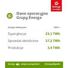 dane-operacyjne-grupy-energa-za-2025-rok-jpg