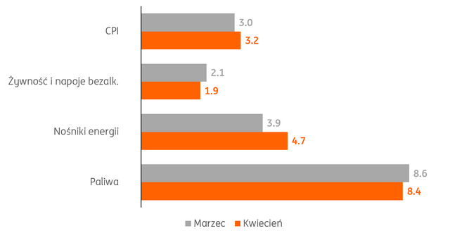 Zrzut ekranu 2026-04-30 101323