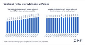 Wielkość rynku wierzytelności IV kw_ 2025 grafika 1.png