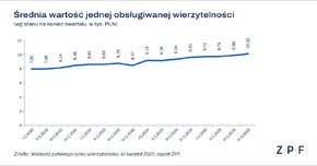 Średnia wartość grafika 2.png
