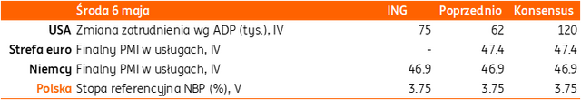 06 05