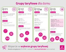 infografika_grupy-taryfowe-tauron-png