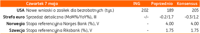 07 05
