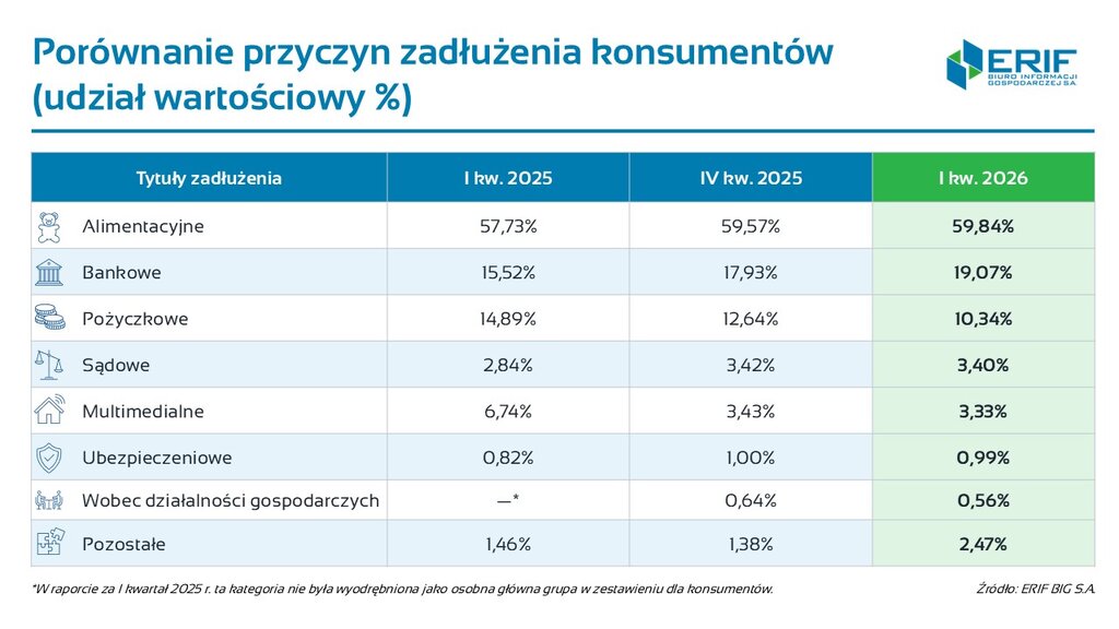Przyczyny zadłużenia ERIF