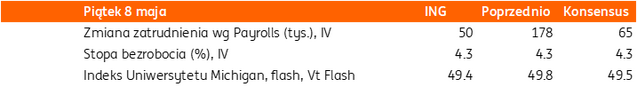08 05
