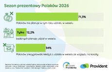 barometr-providenta_sezon-prezentowy-2026_1-jpeg