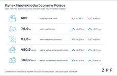 rynek-odwrocowej-hipoteki_grafika-png