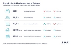 Rynek odwrócowej hipoteki_grafika.png