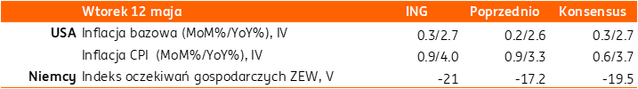 12 05