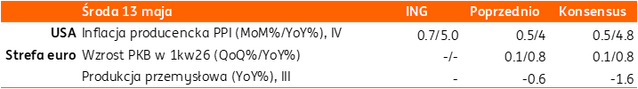 13 05