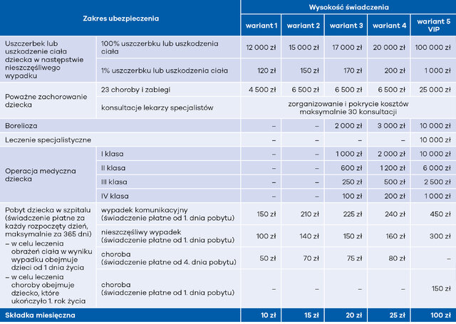 2-zakres-pakiet-zdrowie-dziecka