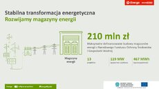 energa-rozpoczyna-projekty-hybrydowe-z-magazynami-energii-jpg