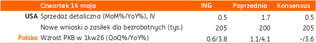 14 05