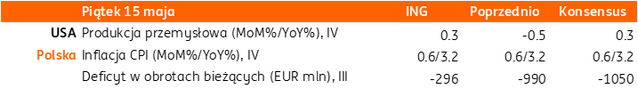 15 05