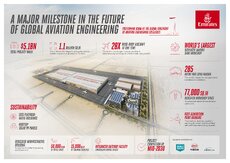 englishinfographicemiratesnewengineeringdubaisouth-jpg