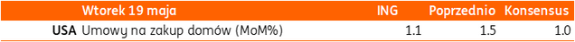 19 05
