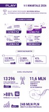 play_infografika_wyniki_q1_2026_pl-png