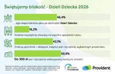 barometr-providenta_s_wie_tujemy-bliskos_c_-2026_3-jpeg