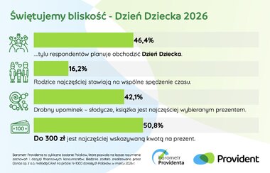 Barometr Providenta świętujemy bliskość 2026 3