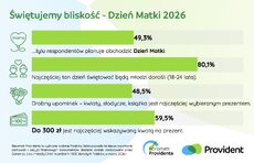 barometr-providenta_s_wie_tujemy-bliskos_c_-2026_1-jpeg