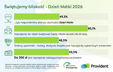 Barometr Providenta świętujemy bliskość 2026 1
