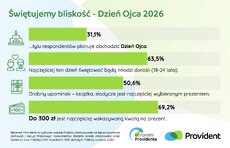 barometr-providenta_s_wie_tujemy-bliskos_c_-2026_2-jpeg