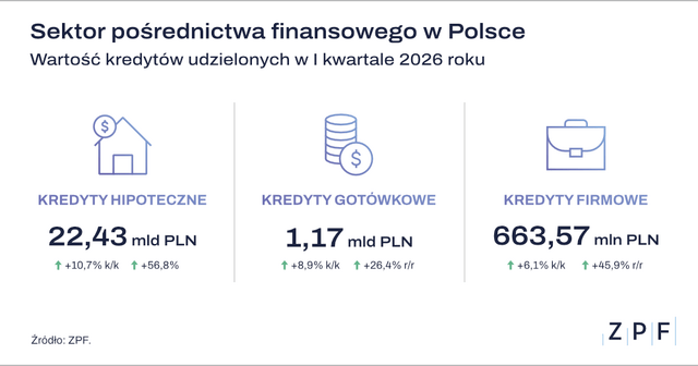 ZPF grafika