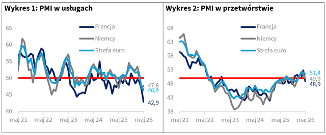 2026 05 27 - wykres 1 i 2