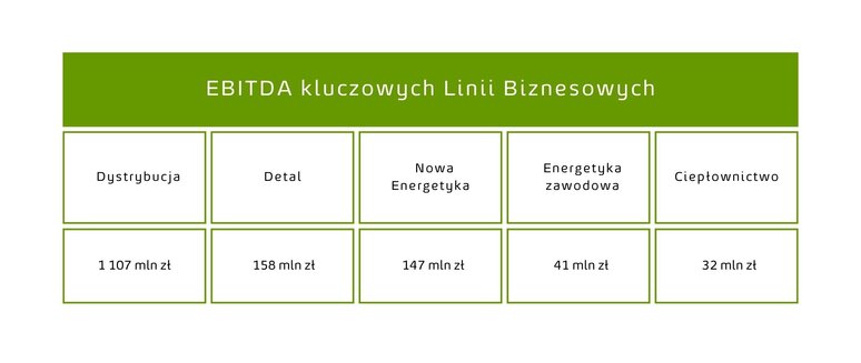 graf. wyniki finansowe_1