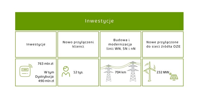 graf. wyniki finansowe_2