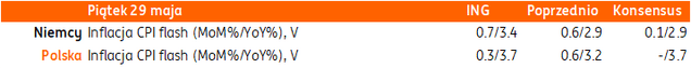 29 05
