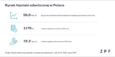 rynek-odwroconej-hipoteki-2-png