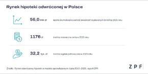Rynek odwróconej hipoteki 2.png
