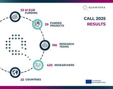 quantera-call2025-results-leaflet-1-jpg