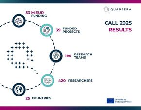 quantera-call2025-results-leaflet (1).jpg