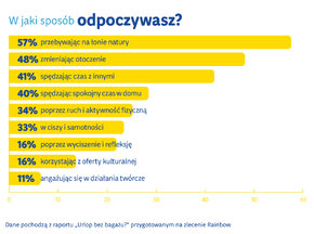 W jaki sposób odpoczywasz.jpg