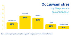 odczuwam-stres-jpg