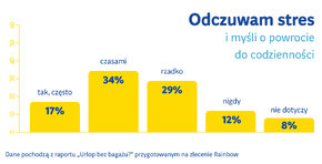 Odczuwam stres.jpg