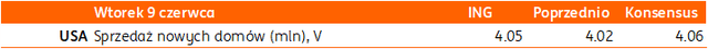 09 06