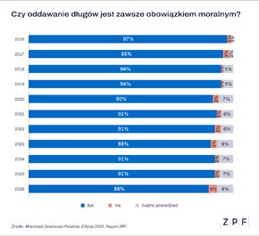 ZPF_grafika1.png