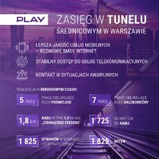 tunel-srednicowy-infografika-png