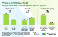 barometr-providenta_wakacje-polako_w-2026_1-jpeg