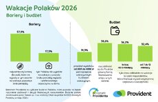 barometr-providenta_wakacje-polako_w-2026_2-jpeg