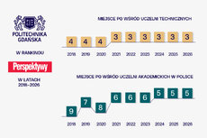 ranking-perspektywy-2026-wykres-jpg
