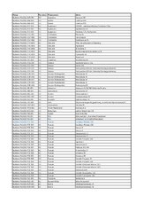 lista-stacji-megapropomocja_20260623-pdf
