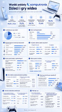 infografika-dzieci-w-polsce-a-gry-jpg